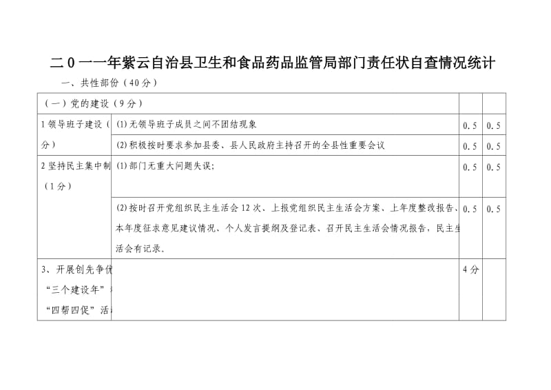 2011卫生和食品药品监管工作自查评分.doc_第1页