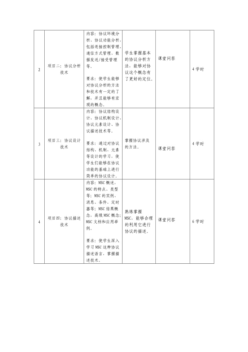 《通信软件工程》课程标准01.doc_第3页