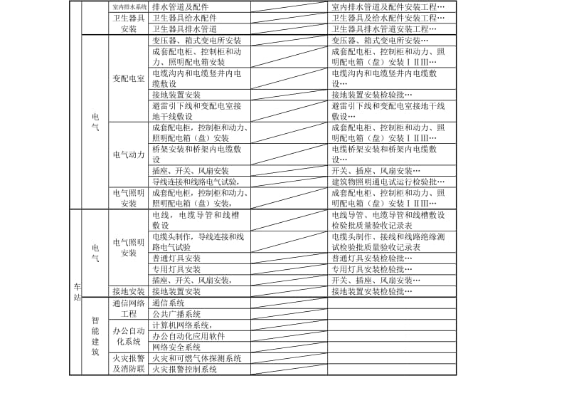 地铁项目分部分项工程划分.doc_第3页