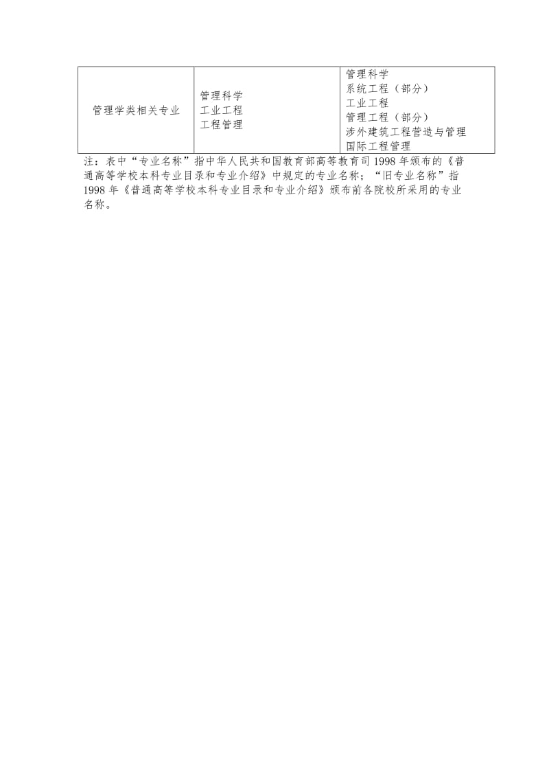 2016消防工程相关专业新旧对照表.docx_第2页