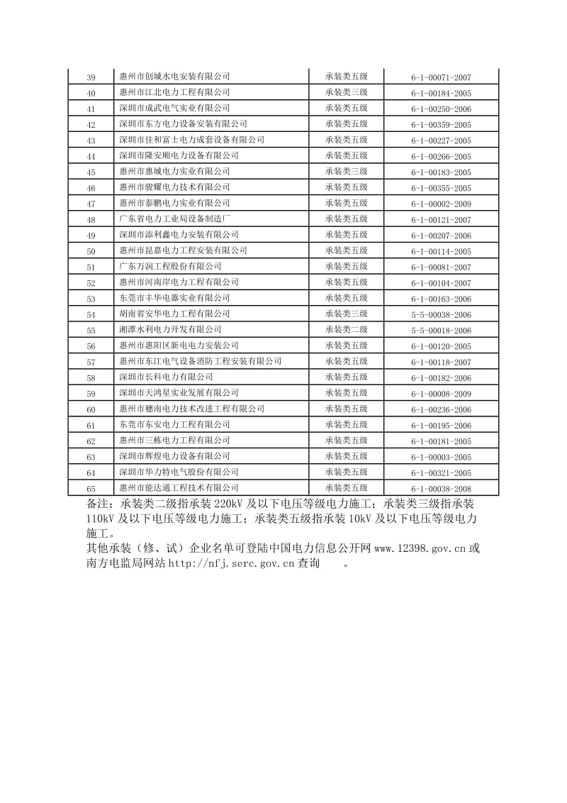 具有电力工程承装(惠州).doc_第2页