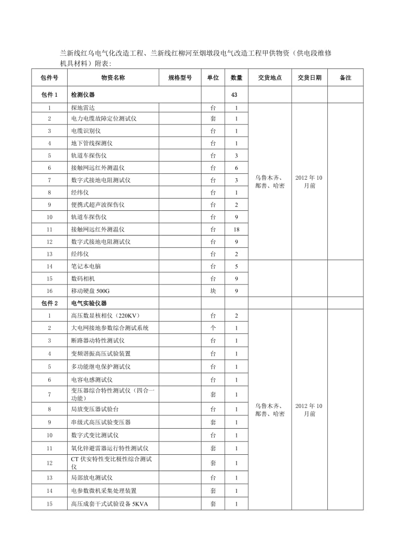 兰新线红乌电气化改造工程、兰新线红柳河至烟墩段电气改造.doc_第1页