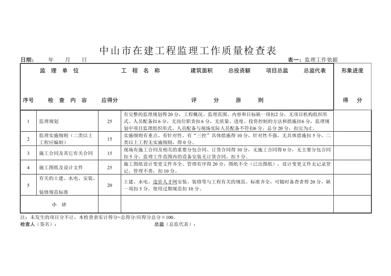 中山市在建工程监理工作质量检查表.doc_第1页