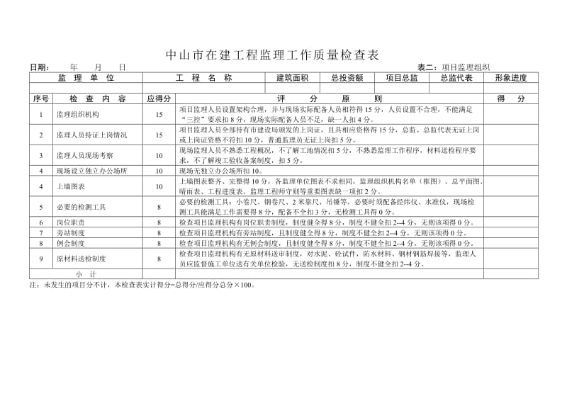 中山市在建工程监理工作质量检查表.doc_第2页