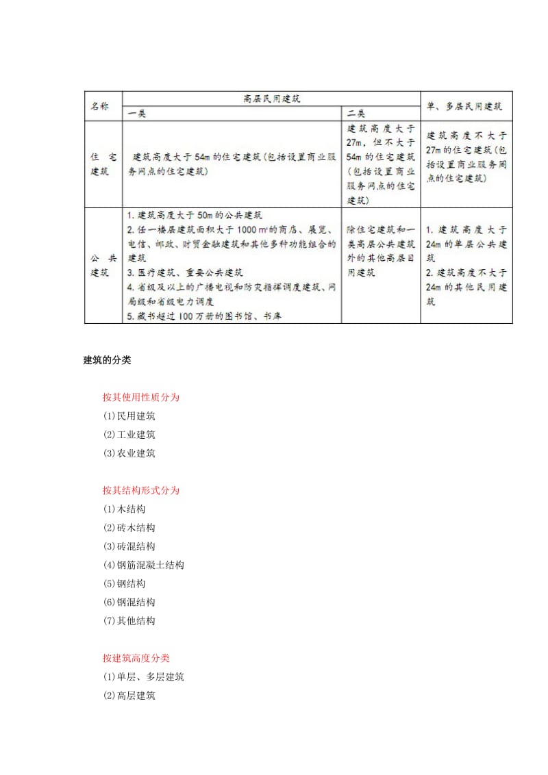 2014年一级消防工程师《消防实务》基础.doc_第2页