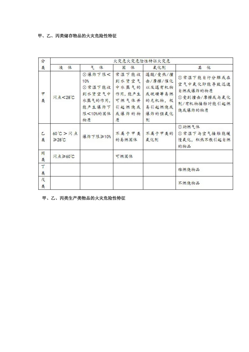 2014年一级消防工程师《消防实务》基础.doc_第3页