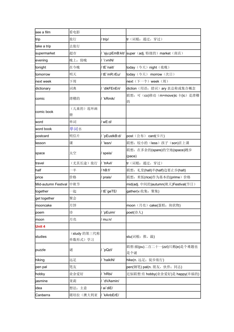 2014年新版PEP小学六年级英语上册单词表.doc_第3页