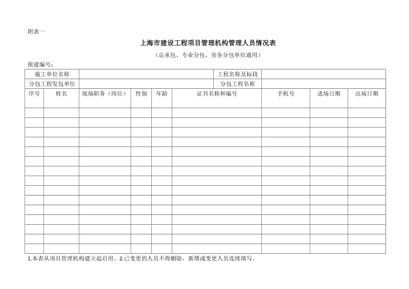 上海市建设工程项目管理机构管理人员情况表.doc_第3页