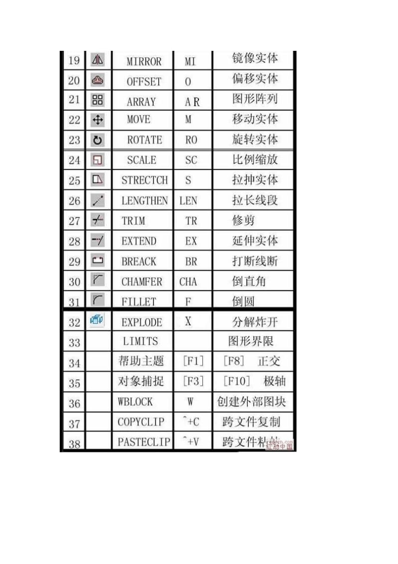 一个建筑工程师最起码应该知道的数据.doc_第3页