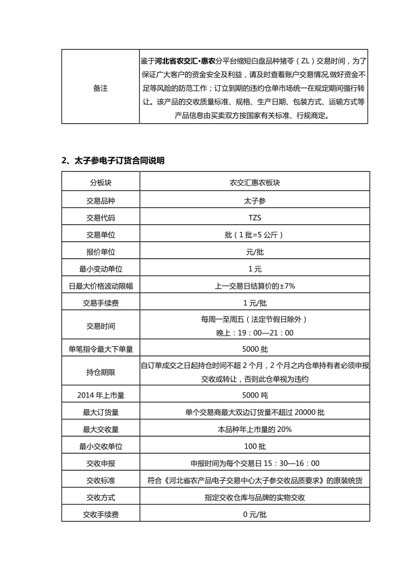 河北省农产品电子交易中心《产品交易合同》.doc_第3页