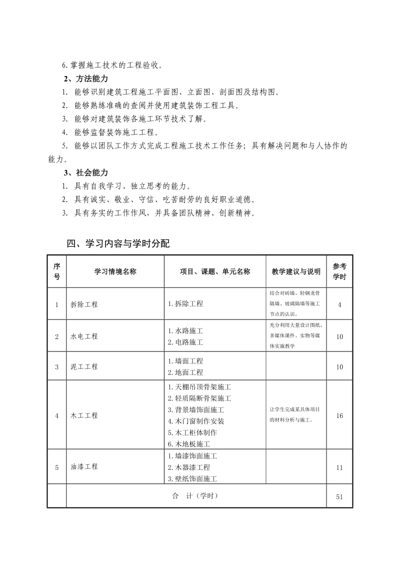 《建筑装饰施工技术》课程标准.doc_第2页