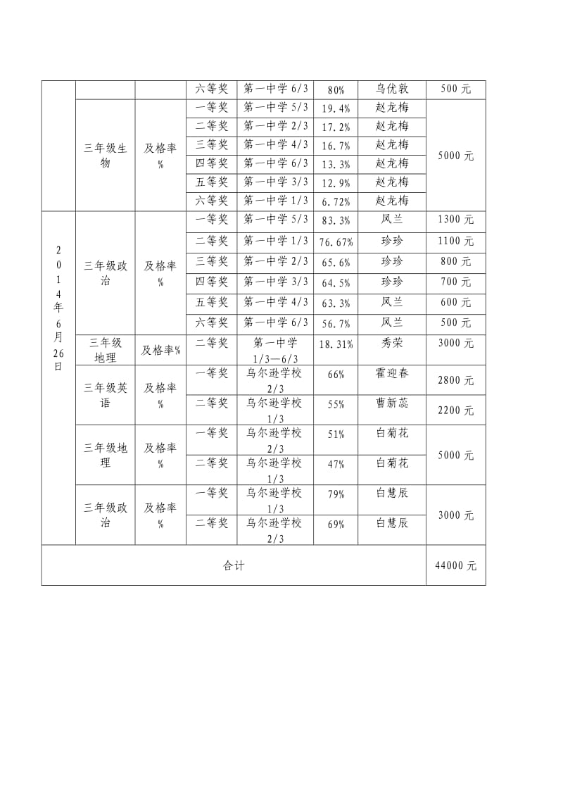 教育教学工作会议主持稿.doc_第3页