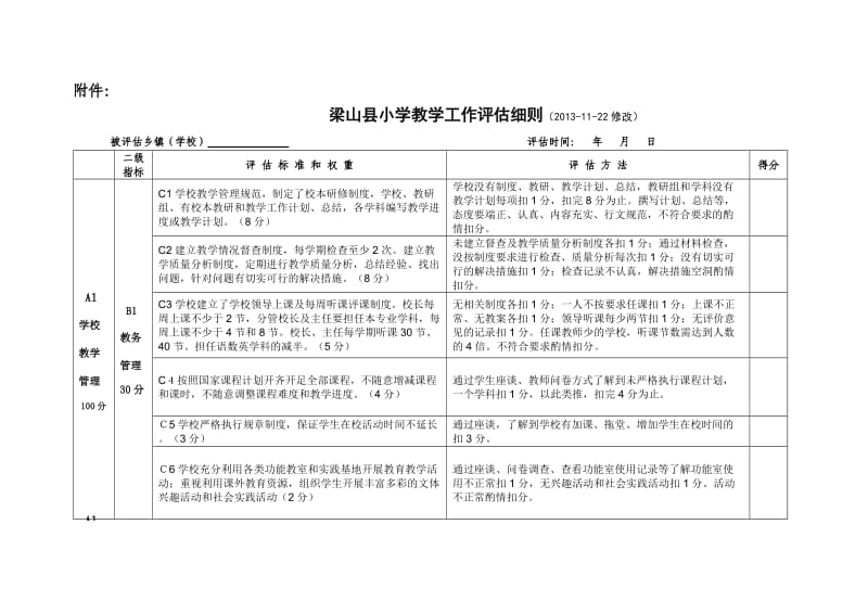 2013(修改)梁山县小学教学工作评估表.doc_第1页