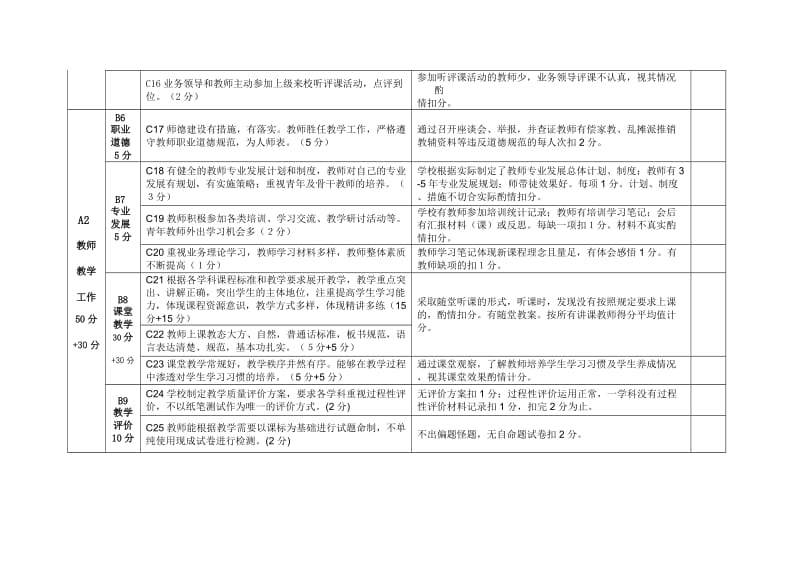 2013(修改)梁山县小学教学工作评估表.doc_第3页