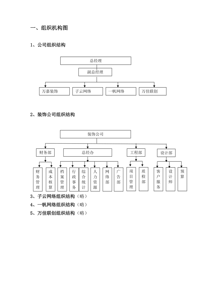 xx装饰工程公司组织架构与职位说明.doc_第3页