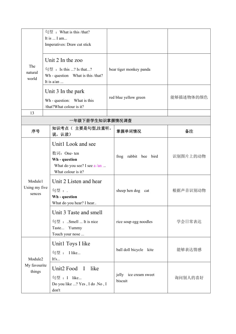 一到五年级知识点概况.doc_第2页