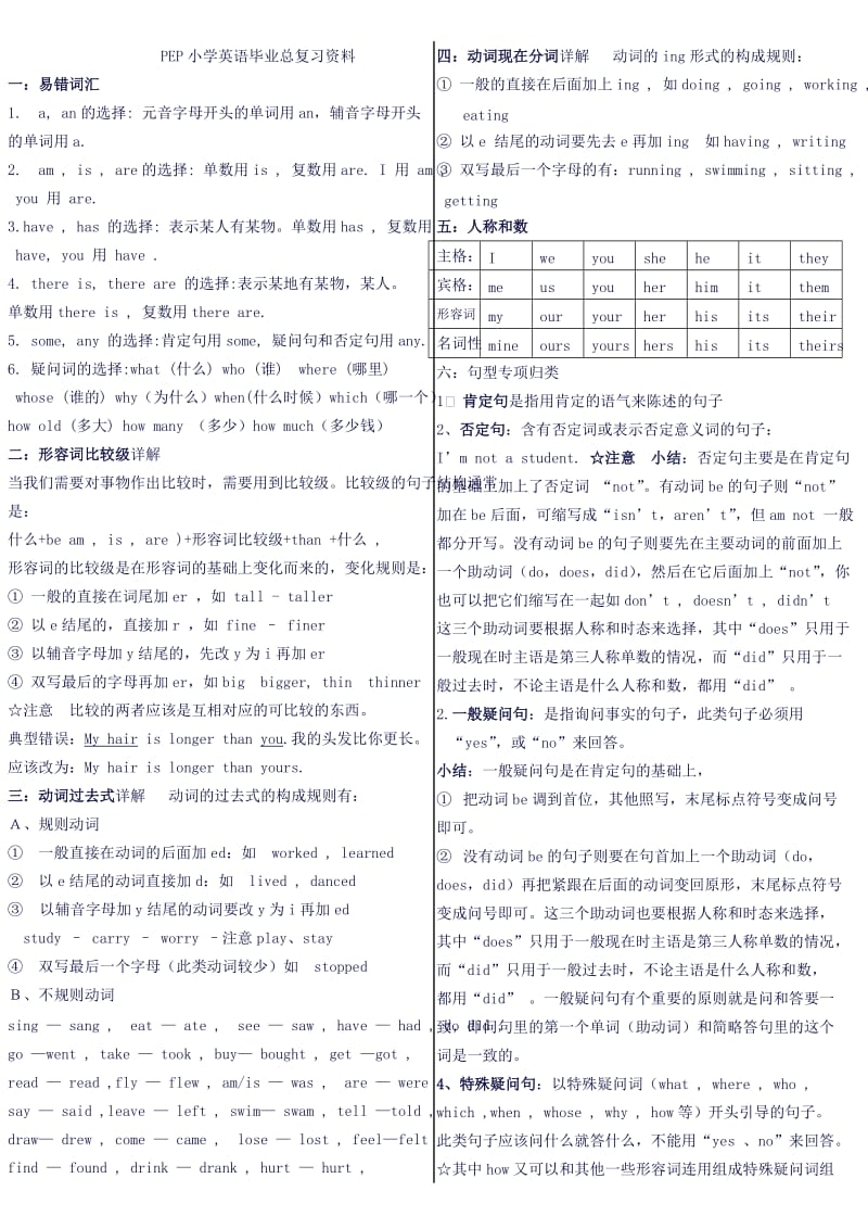 PEP小学英语毕业知识点分类总复习资料.doc_第1页