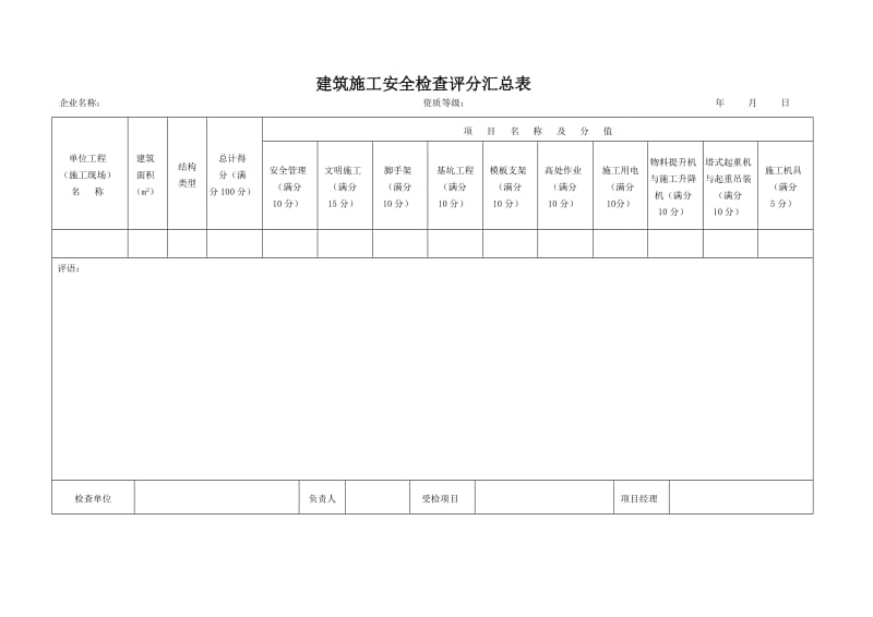 2012建筑施工安全检查评分汇总表1.doc_第1页