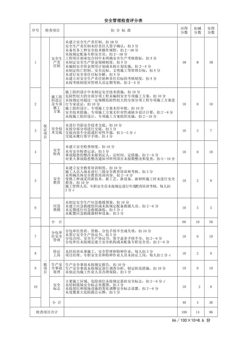 2012建筑施工安全检查评分汇总表1.doc_第2页