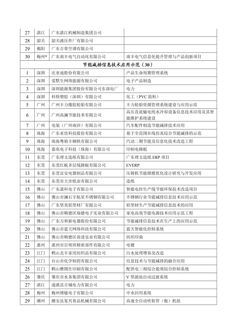 2010年广东省信息化与工业化融合4个100示范工程候选单位.doc_第3页