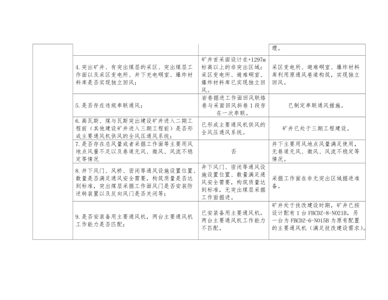 煤矿隐患自查重点检查项目和内容明细表.doc_第3页