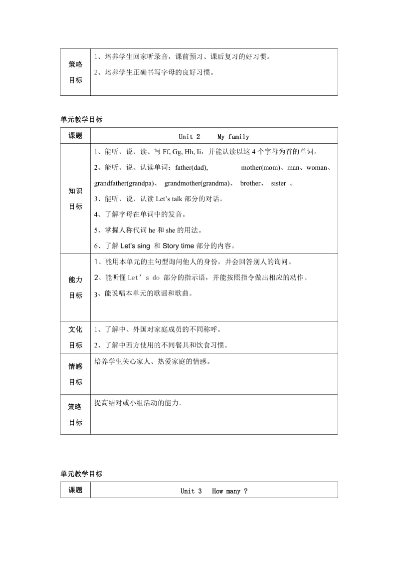 PEP小学英语(三年级)课程标准细化解读(修订稿)(三年级下册).doc_第3页