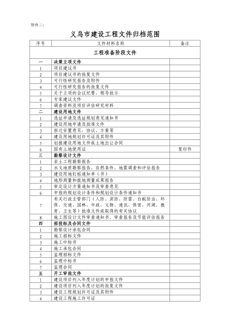 义乌市建设工程归档管理范围.doc_第1页