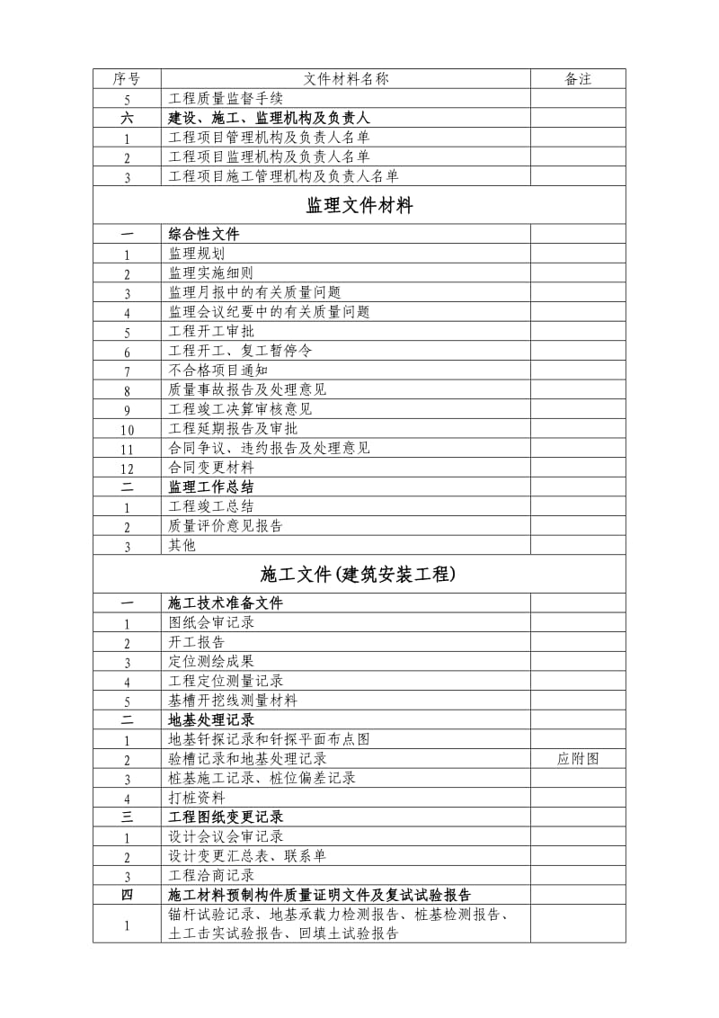 义乌市建设工程归档管理范围.doc_第2页