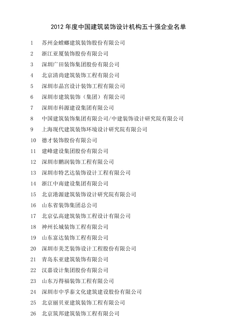 中国建筑装饰设计50强2012.docx_第1页