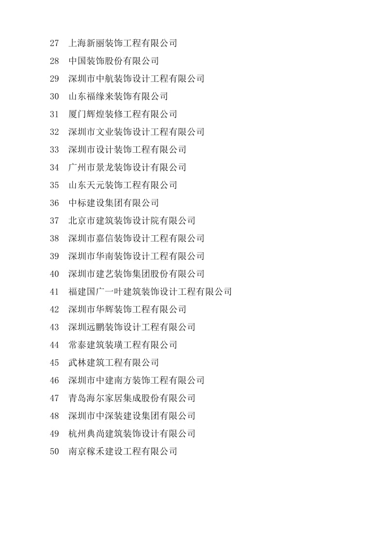 中国建筑装饰设计50强2012.docx_第2页
