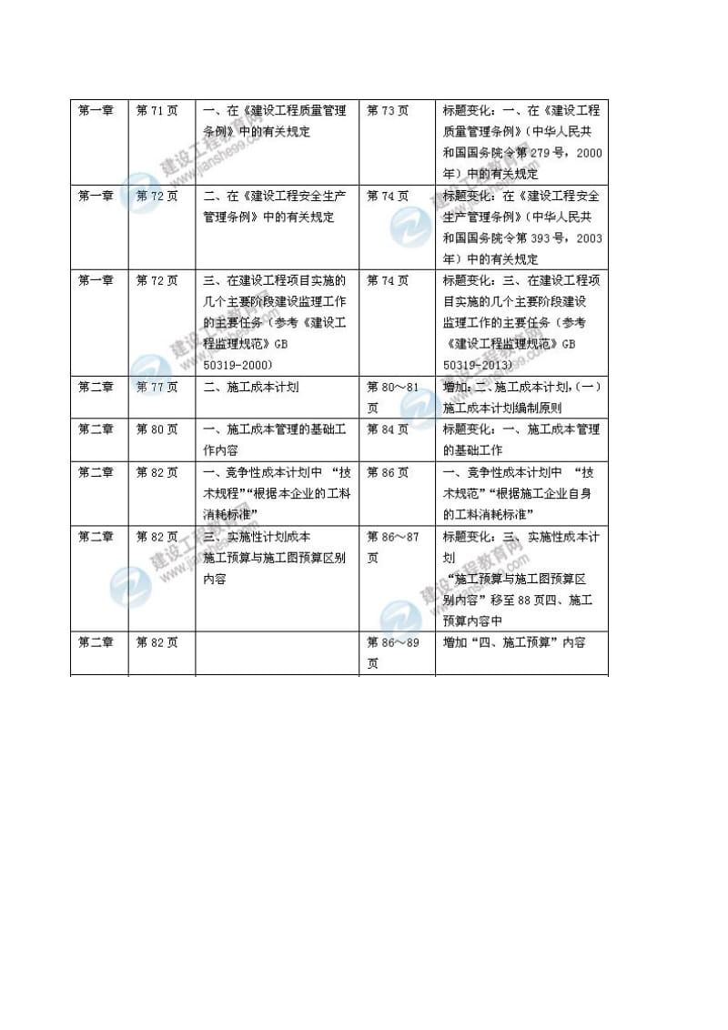 2014年一级建造师《建设工程项目管理》新版教材变化.docx_第3页