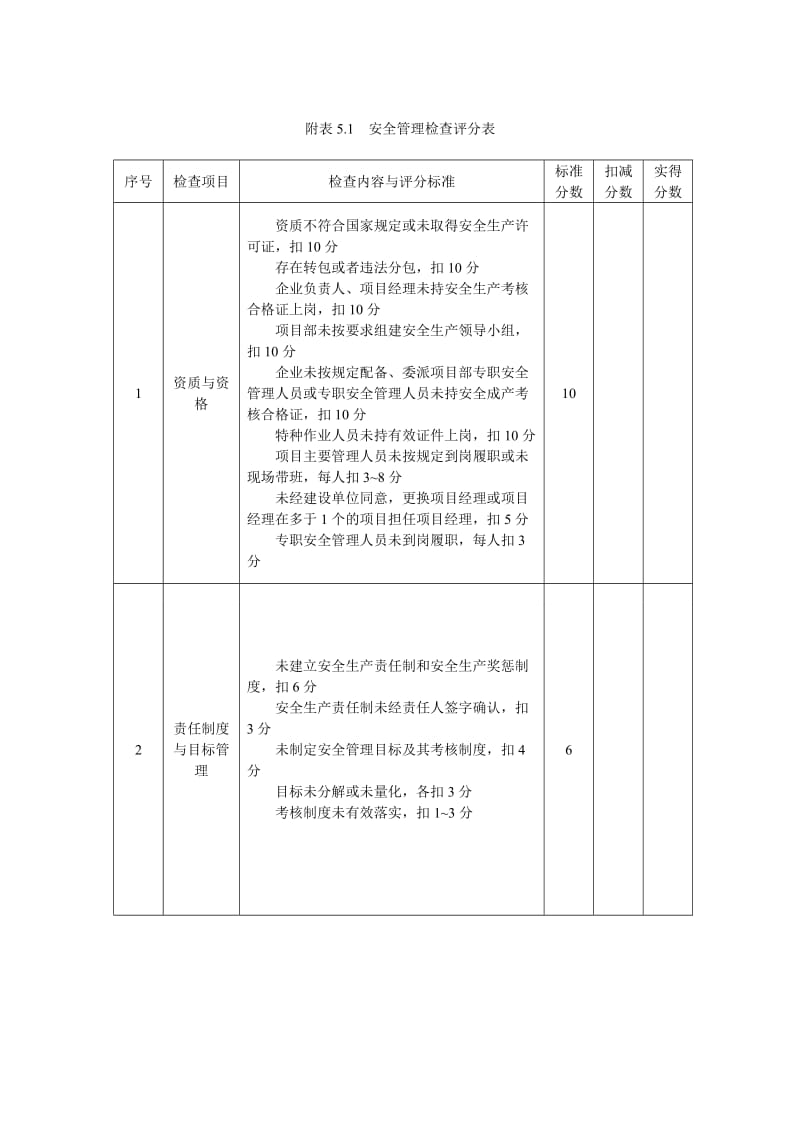 城市轨道交通工程质量安全检查指南.doc_第3页