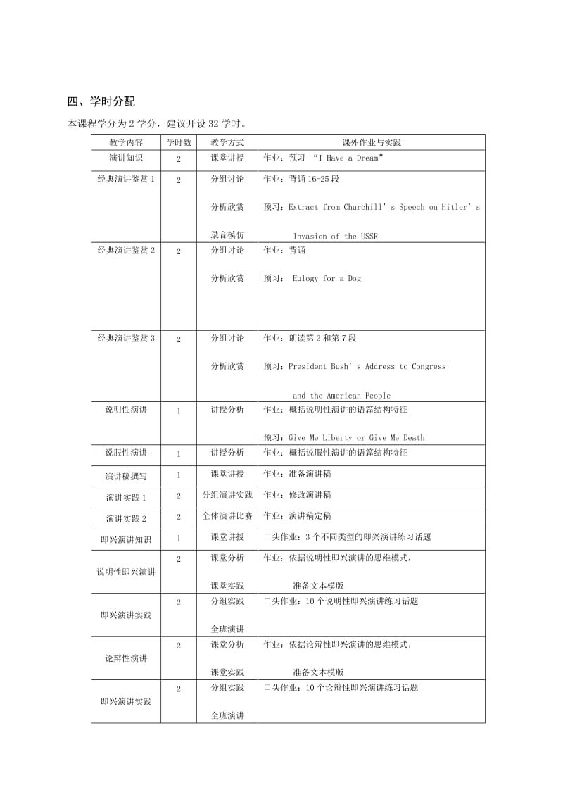 英语演讲课程大纲.doc_第2页