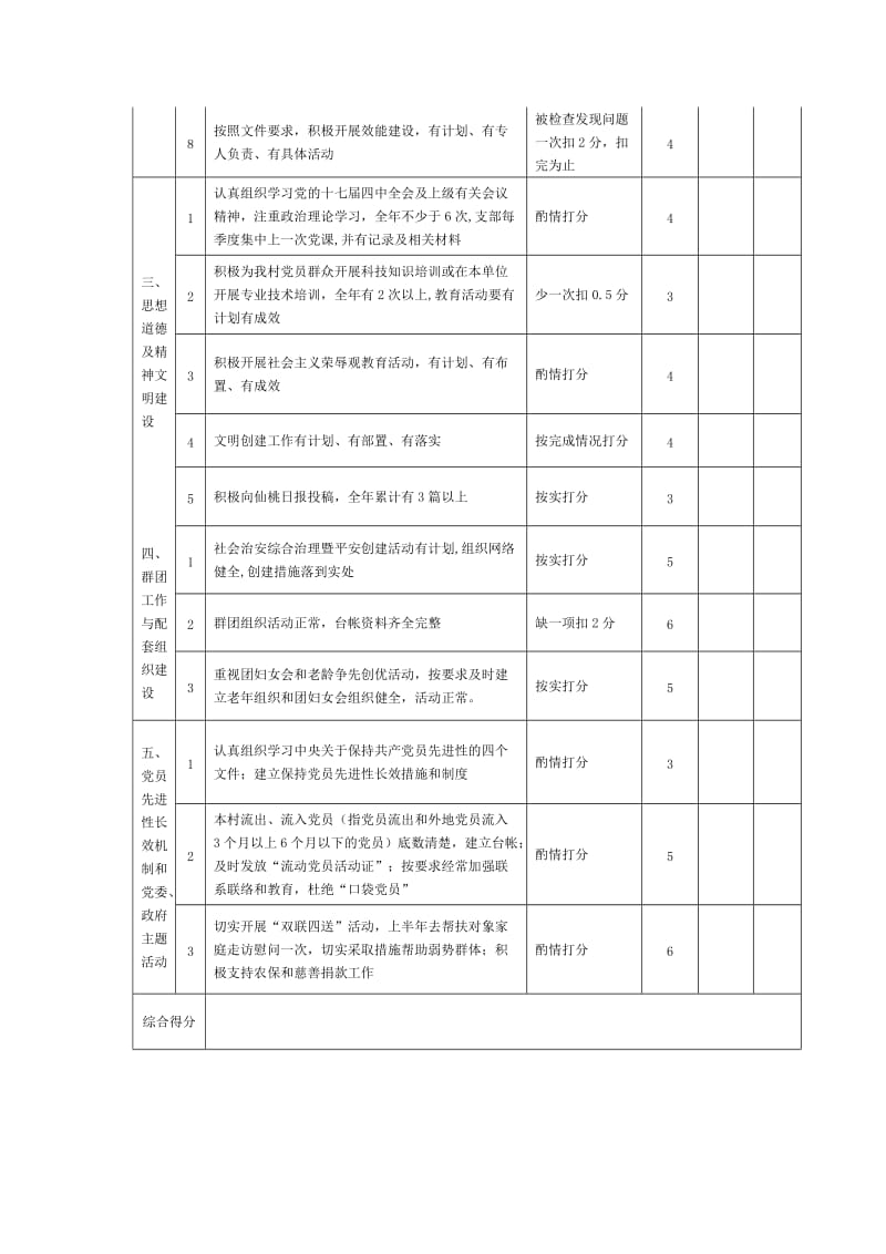 二OO九年绿化村党建工作检查考核表.doc_第2页