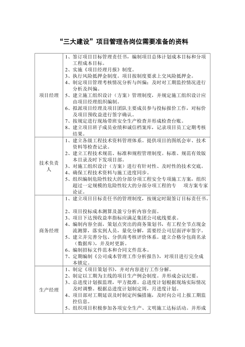 三大建设”项目管理各岗位需要准备的资料.doc_第1页