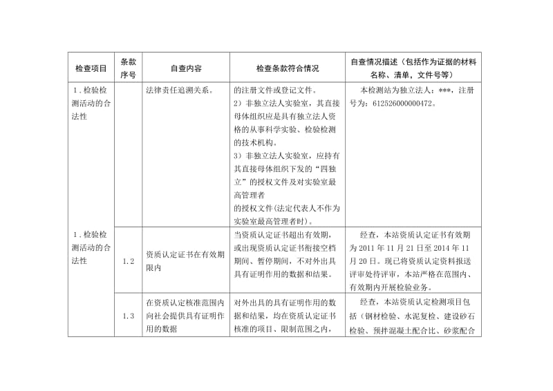 2014年陕西省质量技术监督局获证实验室资质认定自查表.doc_第3页