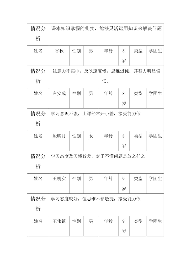 一年级下册培优帮困.doc_第2页