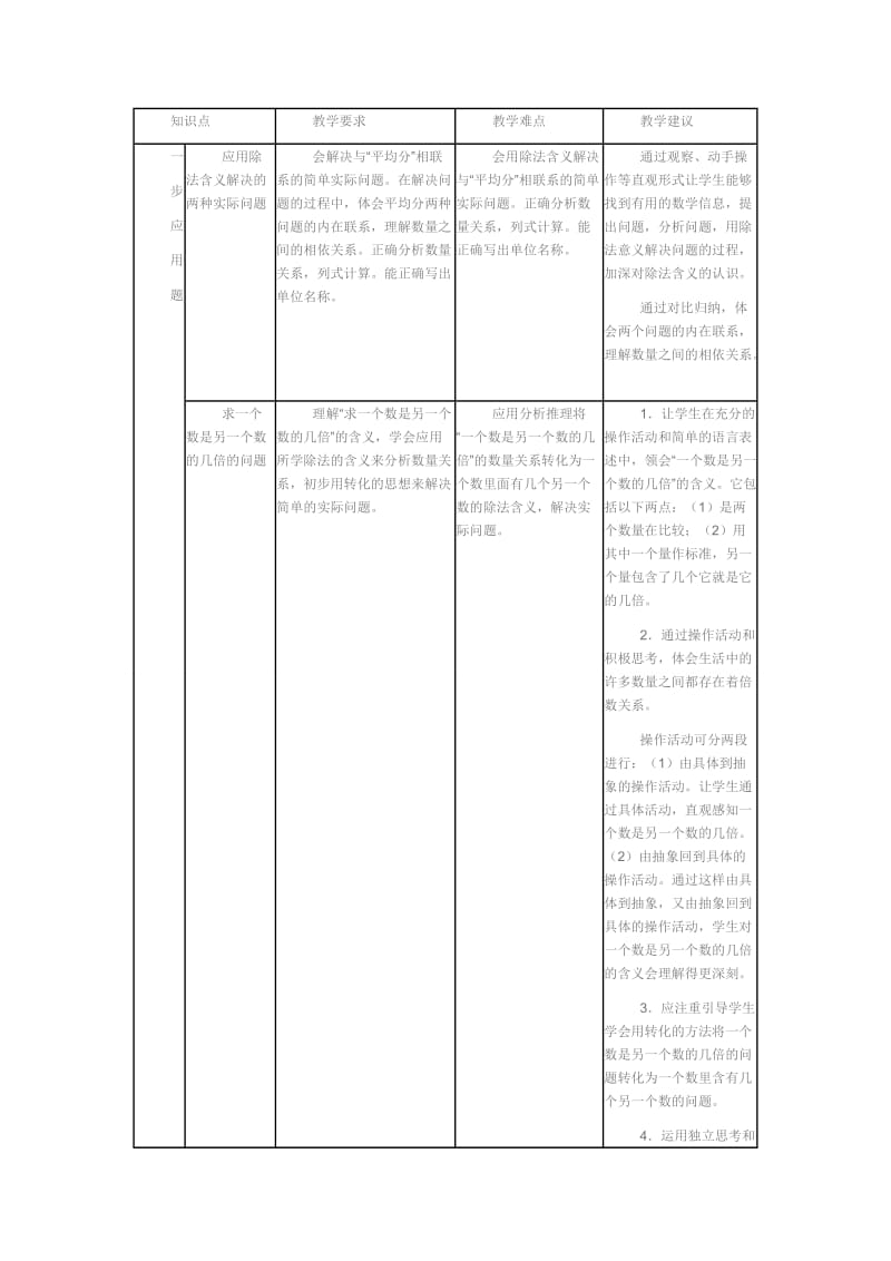 A人教版小学数学二年级下册知识点整理.doc_第1页