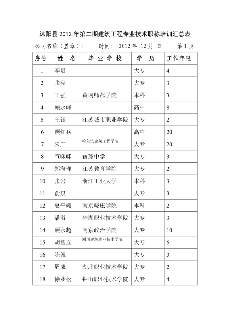 助理工程师报名汇总表.doc_第1页