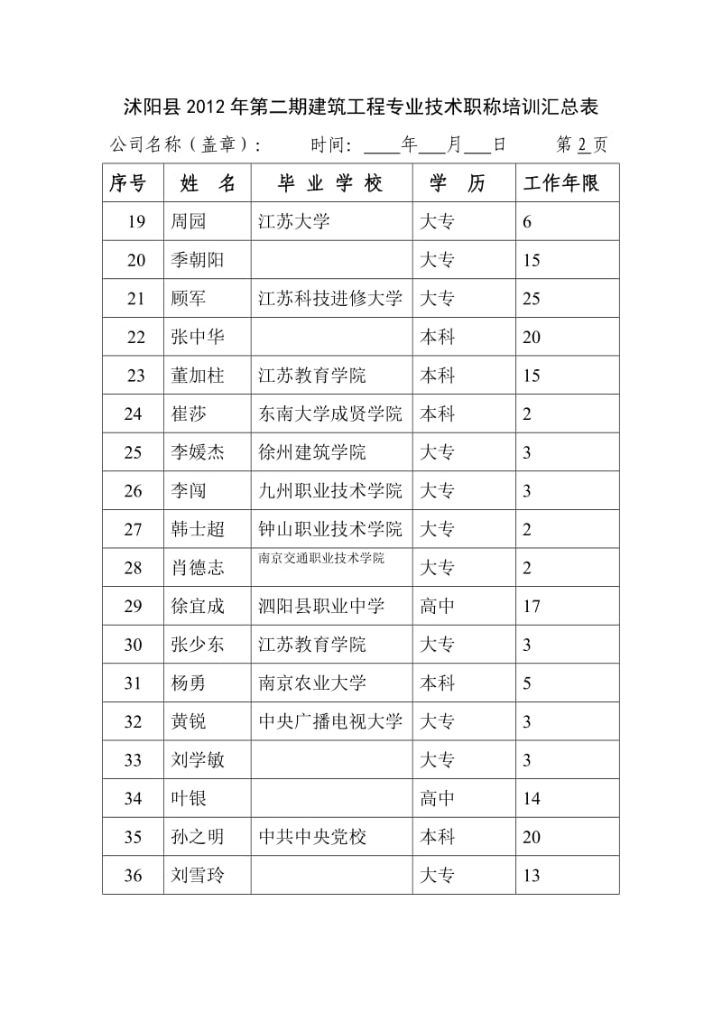 助理工程师报名汇总表.doc_第2页