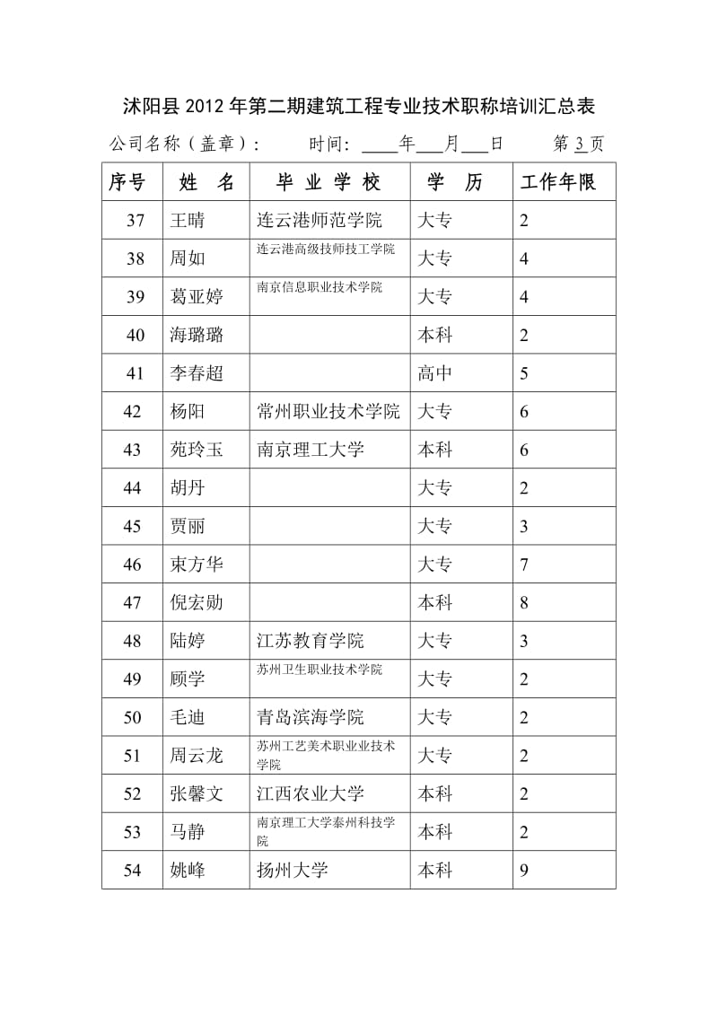 助理工程师报名汇总表.doc_第3页