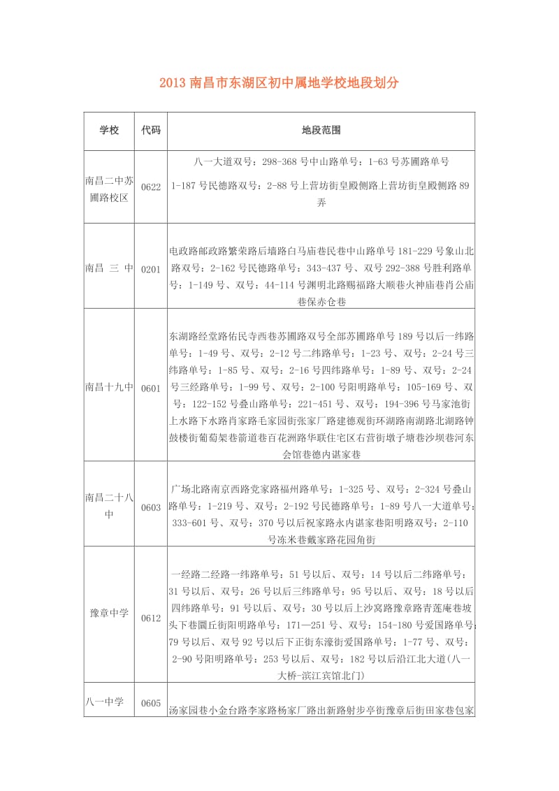 2013南昌市东湖区初中(小升初)属地学校地段划分.doc_第1页