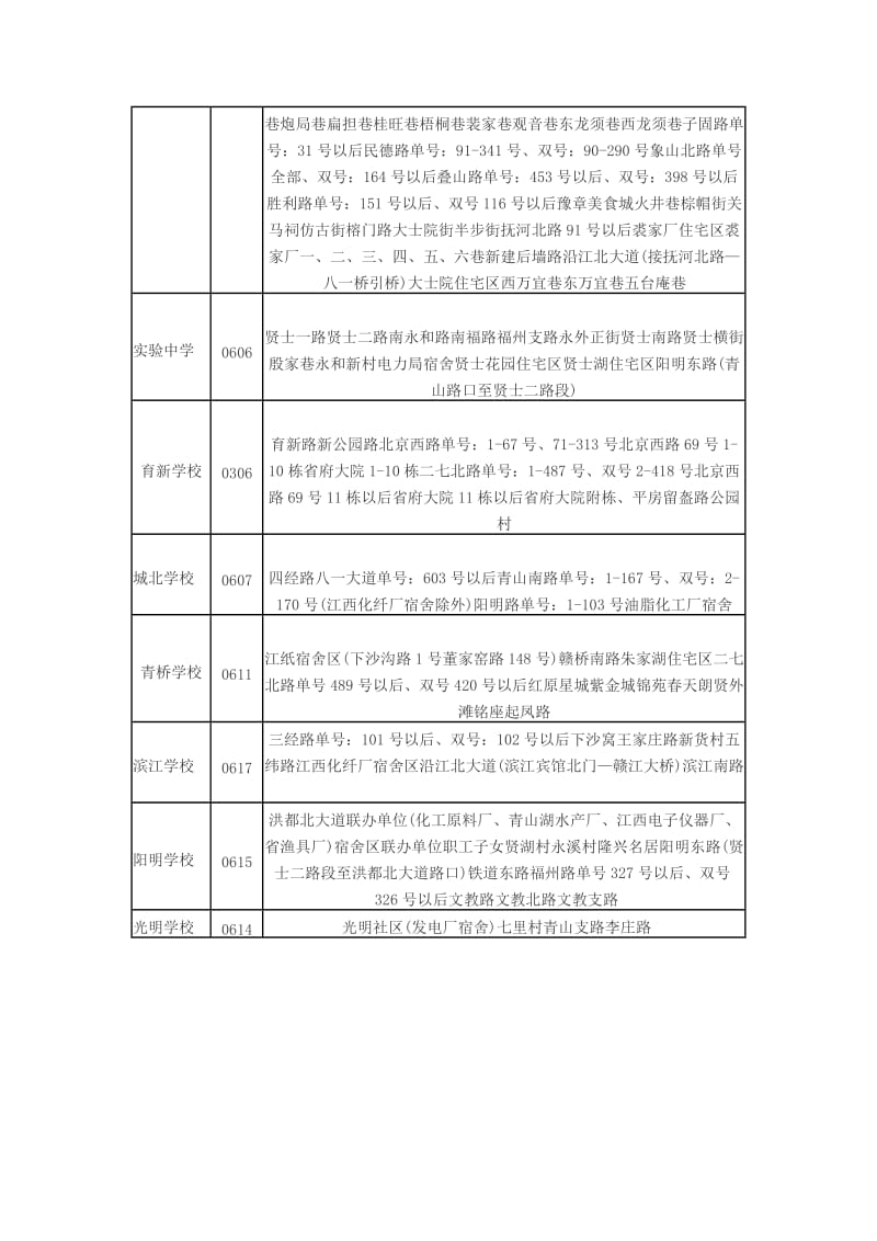 2013南昌市东湖区初中(小升初)属地学校地段划分.doc_第2页