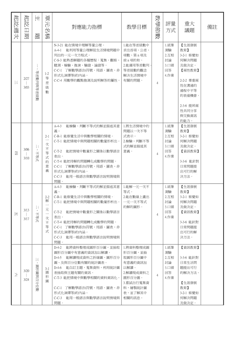 三年级数学领域分科教学计画表.doc_第2页