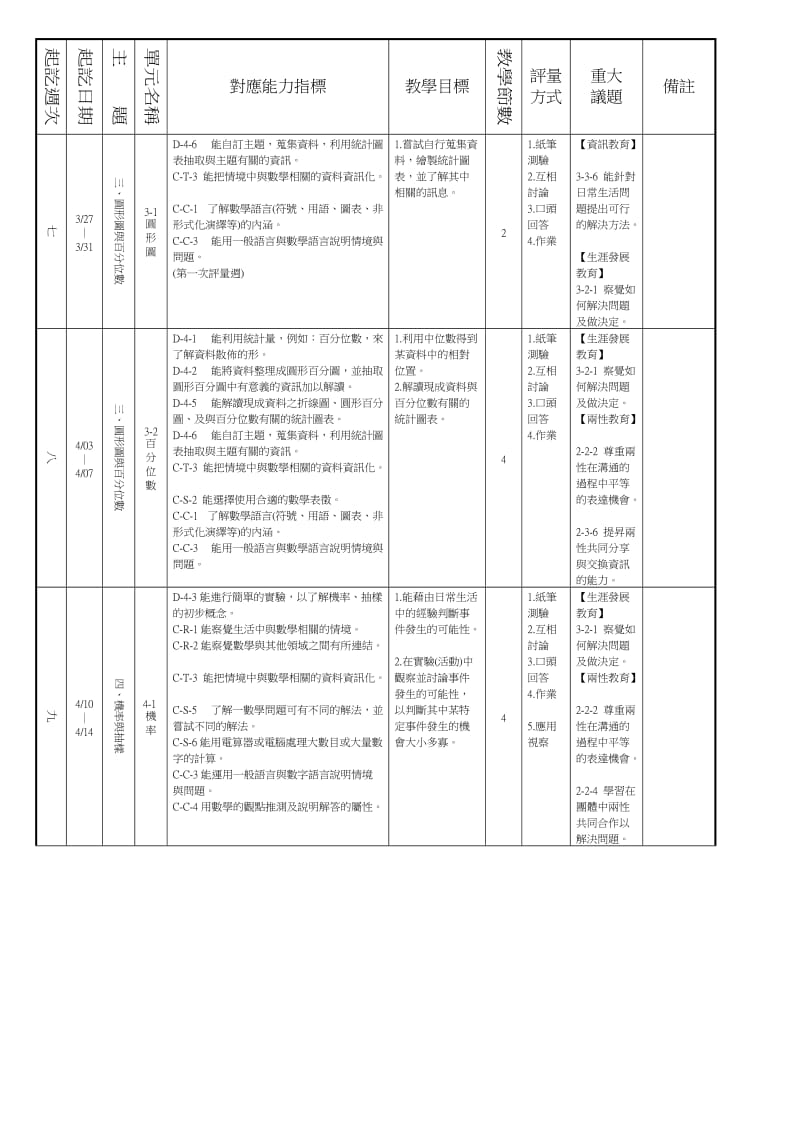 三年级数学领域分科教学计画表.doc_第3页