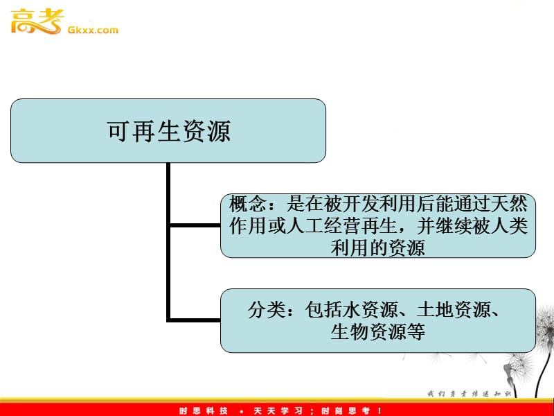 高中地理：第二章第三节《可再生资源利用与保护》课件（湘教选修6）_第3页