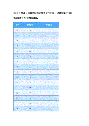 2018繼續(xù)教育《加強(qiáng)法制建設(shè)推進(jìn)依法治國(guó)》試題及答案