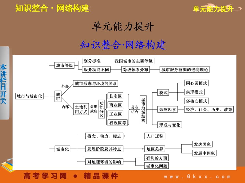 高考鲁教地理一轮复习课件：必修二第二单元 城市与地理环境 单元能力提升_第2页