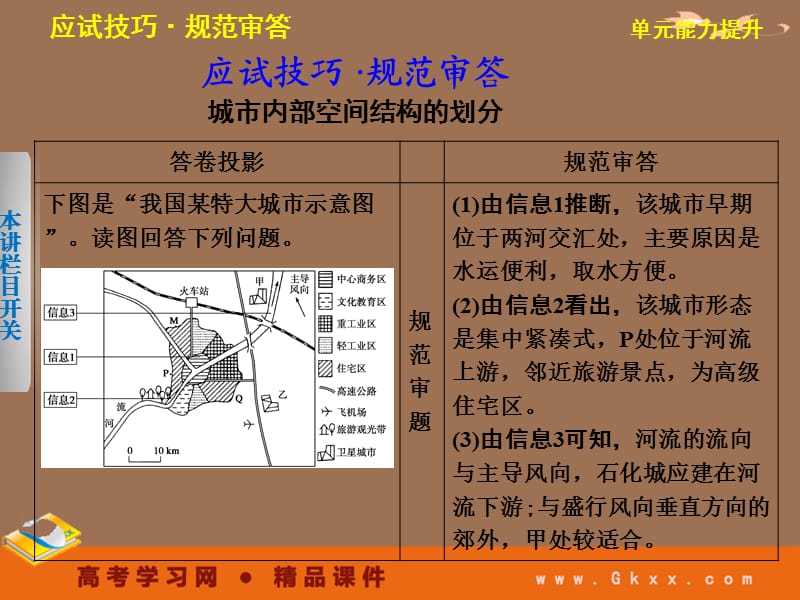 高考鲁教地理一轮复习课件：必修二第二单元 城市与地理环境 单元能力提升_第3页