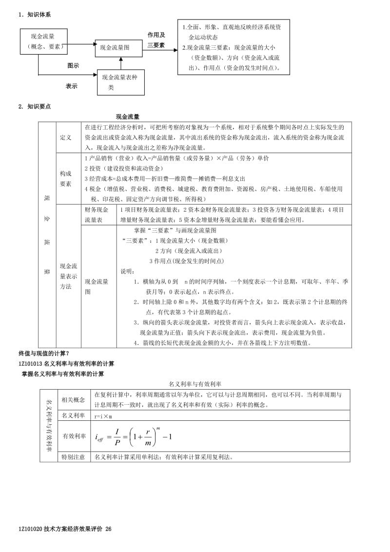 2018年一级建造师工程经济考试重点 总结1_第3页